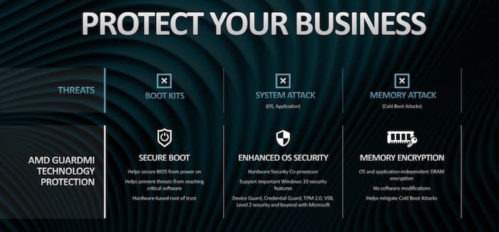 amd pro mobile protect business