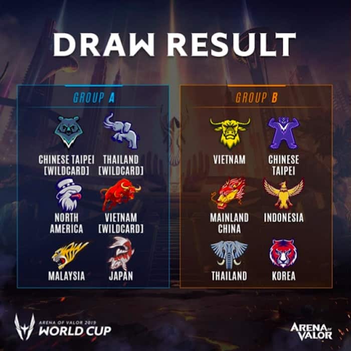 aov world cup 2019 drawing result